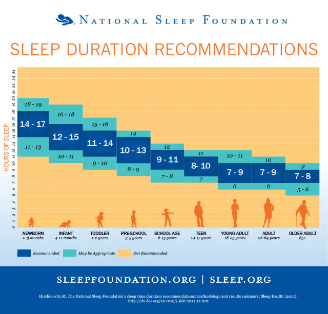 National Sleep Foundation